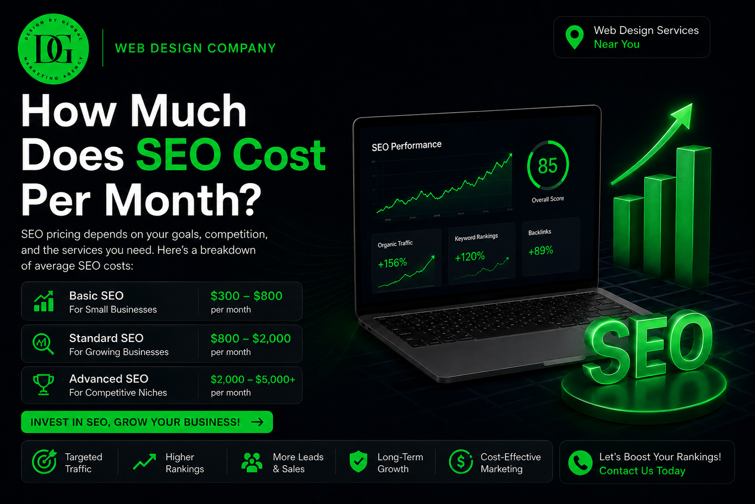 how much does seo cost