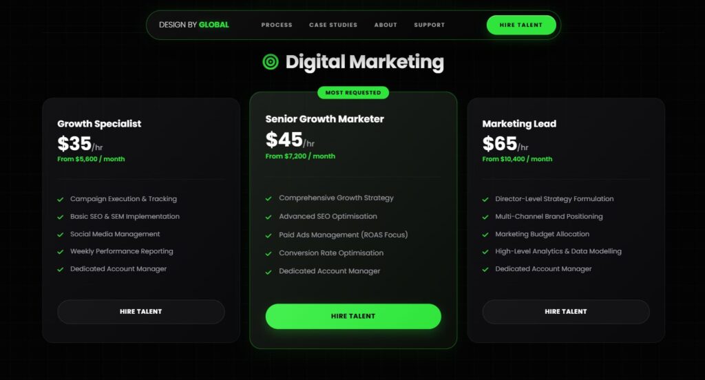 B2B LinkedIn ads management agency