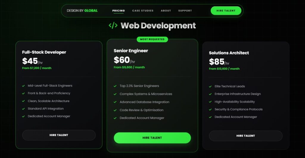 Hire dedicated MERN stack development team