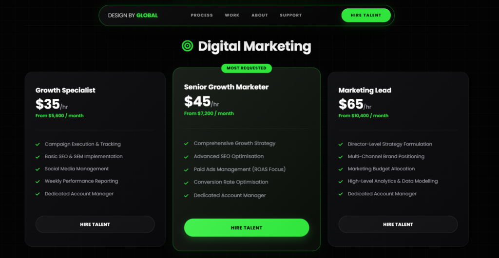 Organic B2B lead generation SEO agency