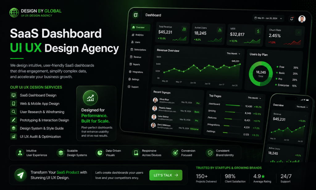 SaaS dashboard UI UX design agency