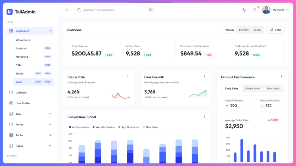 SaaS dashboard UI UX design agency