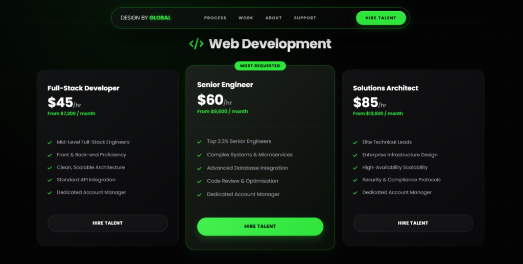 B2B SaaS conversion rate optimisation agency